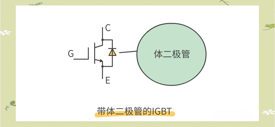 一文搞定MOS管和IGBT管的區(qū)別