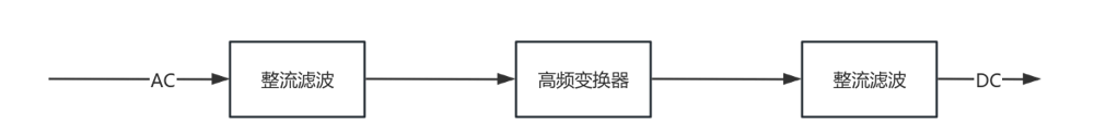 EMI濾波電路在開關(guān)電源中的應(yīng)用