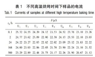 多次可編程非易失性存儲器的數據保持能力測試及其激活能分析