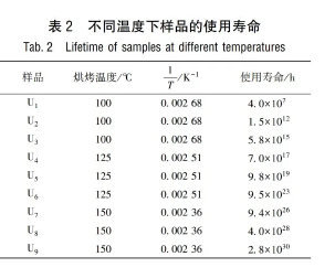 多次可編程非易失性存儲器的數據保持能力測試及其激活能分析