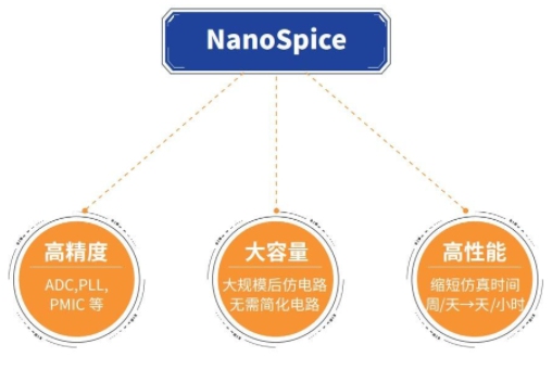 深化產(chǎn)學(xué)研合作，概倫電子攜手Jedat支持Ariake高校高效模擬電路設(shè)計(jì)研發(fā)