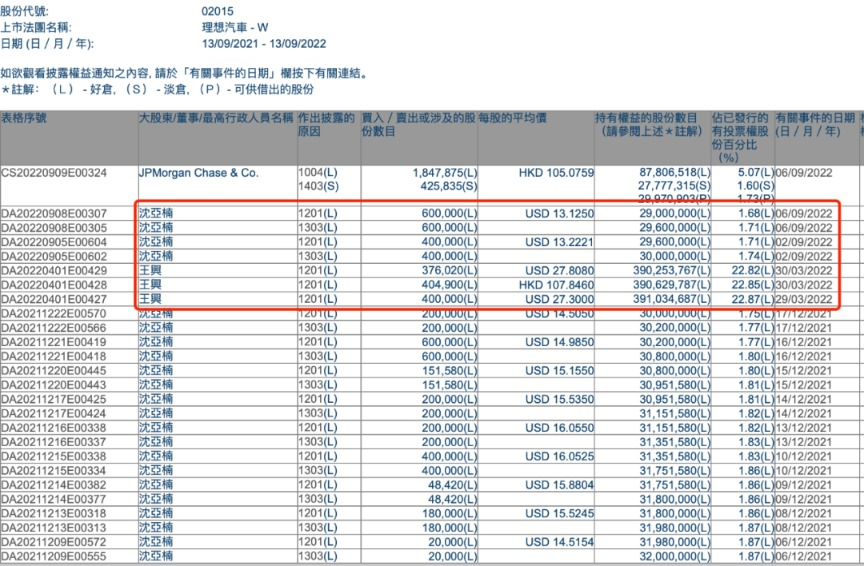 理想汽車還能重回TOP3嗎？