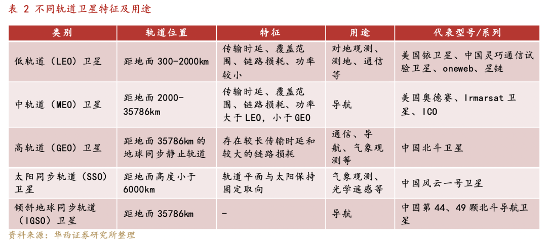 華為蘋果看好的衛(wèi)星通信，真能“捅破天”？