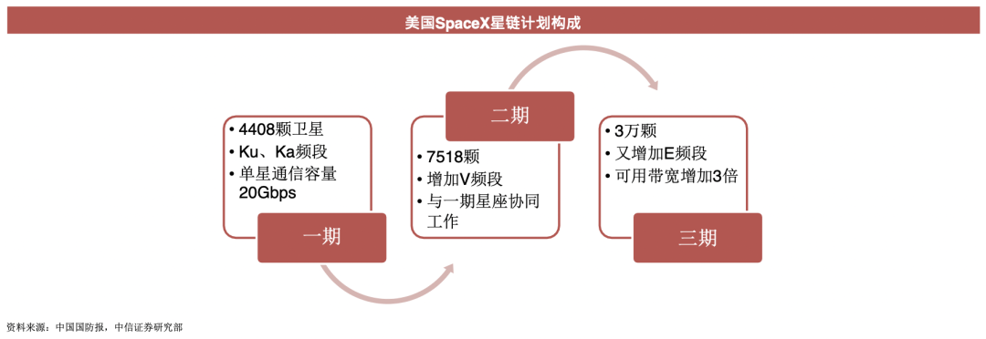 華為蘋果看好的衛(wèi)星通信，真能“捅破天”？