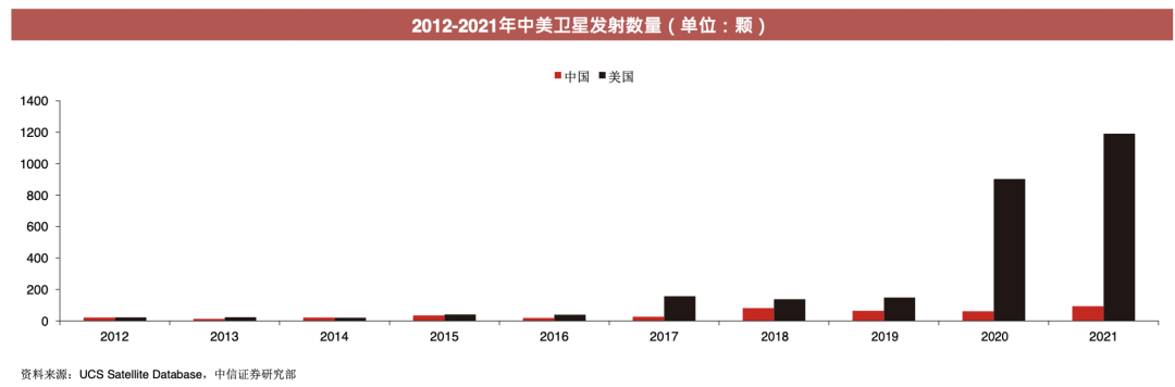 華為蘋果看好的衛(wèi)星通信，真能“捅破天”？