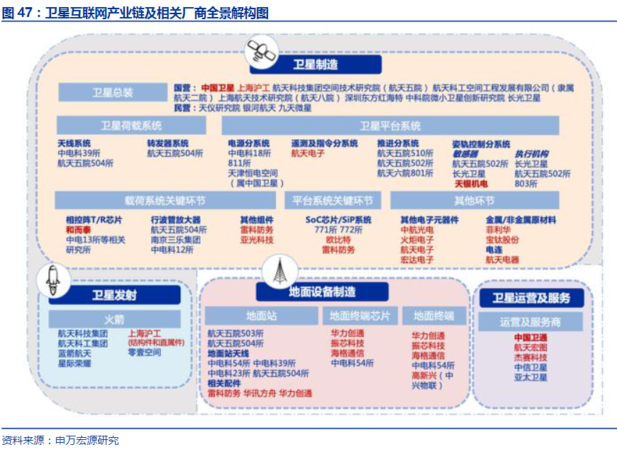 華為蘋果看好的衛(wèi)星通信，真能“捅破天”？