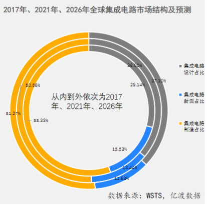 芯片為何如此重要？行業(yè)現(xiàn)狀及賽道解析