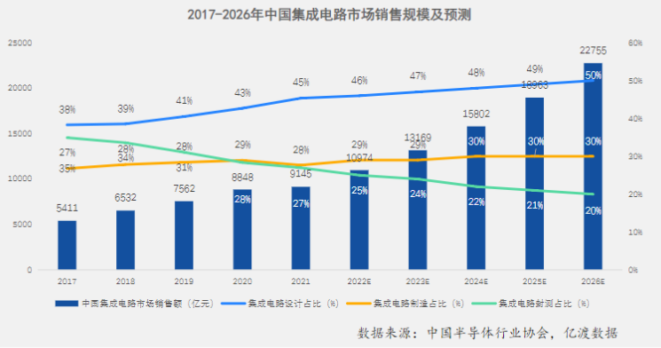 芯片為何如此重要？行業(yè)現(xiàn)狀及賽道解析