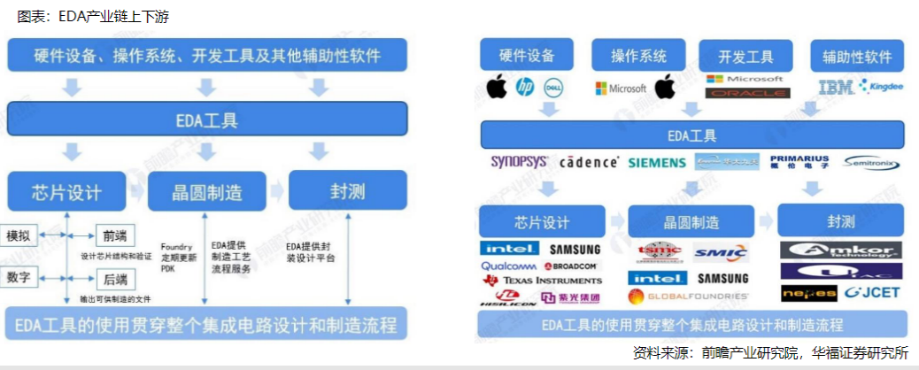 芯片為何如此重要？行業(yè)現(xiàn)狀及賽道解析