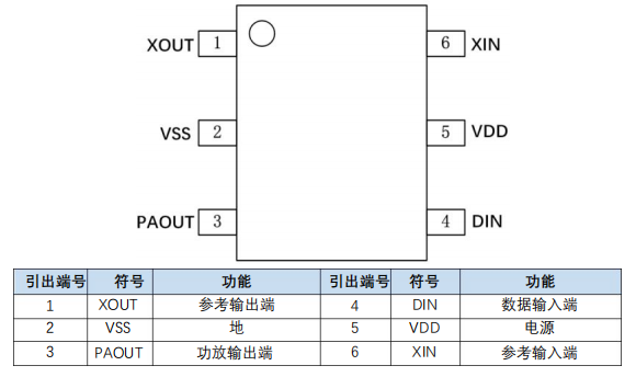 XL4456 型 315/433M 無線發(fā)射電路功能和用途介紹