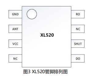 433/315無線接收芯片 XL520 射頻芯片簡單介紹