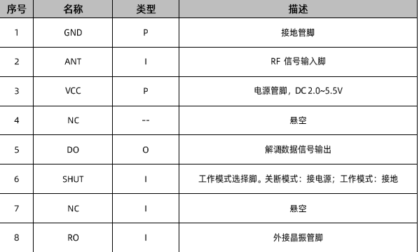 433/315無線接收芯片 XL520 射頻芯片簡單介紹