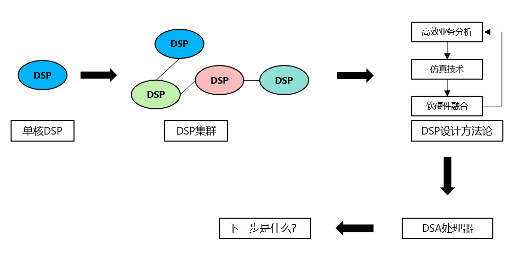 軟硬件融合打造DJI高性能計(jì)算平臺(tái)