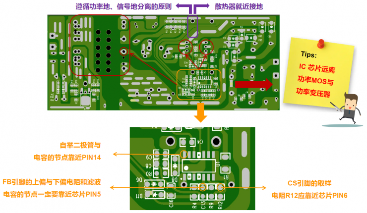 RS瑞森半導(dǎo)體助力實現(xiàn)優(yōu)秀LLC諧振方案--PCB LAYOUT