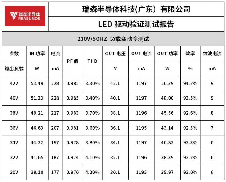 新國標(biāo)GB 17625.1-2022解讀—瑞森半導(dǎo)體全壓方案推薦