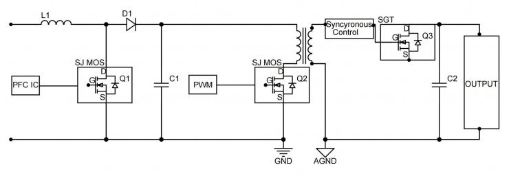 超結(jié)MOS/低壓MOS在5G基站電源上的應用-REASUNOS瑞森半導體