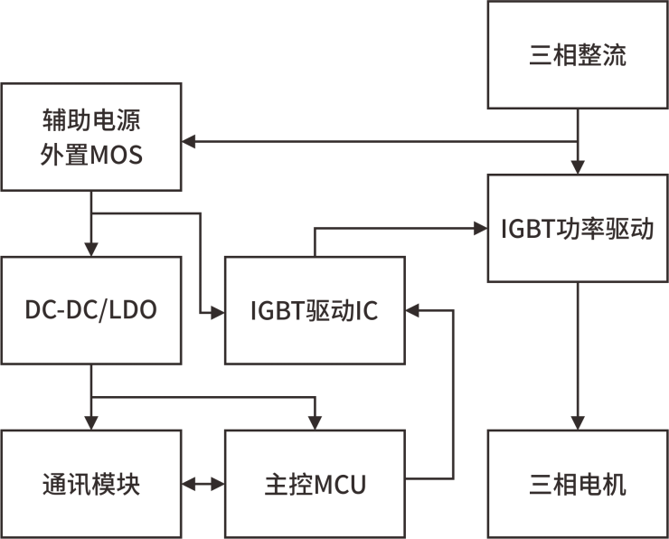 超高壓MOS在變頻器上的應(yīng)用-REASUNOS瑞森半導(dǎo)體