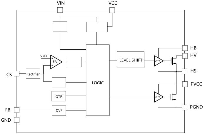 LED驅動模塊RSC6218A 5W-18W迷你高效驅動電源應用-REASUNOS(瑞森半導體)