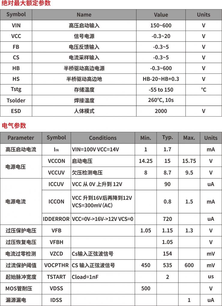 LED驅動模塊RSC6218A 5W-18W迷你高效驅動電源應用-REASUNOS(瑞森半導體)