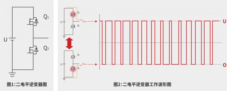 低壓MOS在多電平逆變器上的應(yīng)用-REASUNOS瑞森半導(dǎo)體