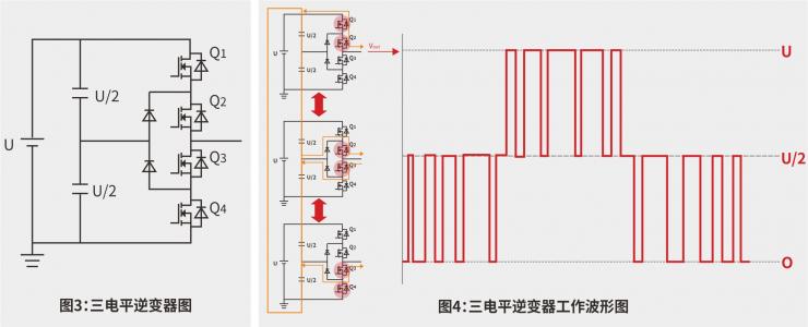 低壓MOS在多電平逆變器上的應(yīng)用-REASUNOS瑞森半導(dǎo)體