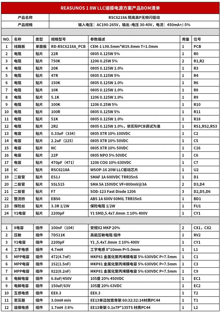 RSC6218A LLC諧振電源案例分享-REASUNOS(瑞森半導(dǎo)體)