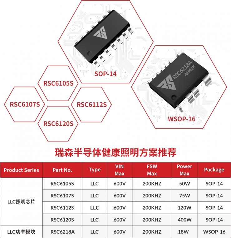 《建筑照明設(shè)計(jì)標(biāo)準(zhǔn)》GB/T50034-2024解讀--瑞森健康照明方案