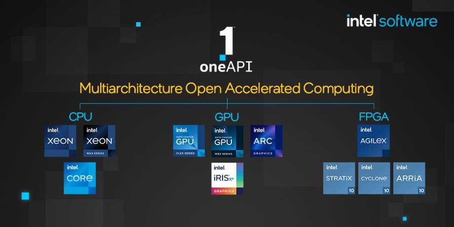 英特爾oneAPI 2023工具包正式上線，幫助開發(fā)者利用英特爾硬件的先進功能