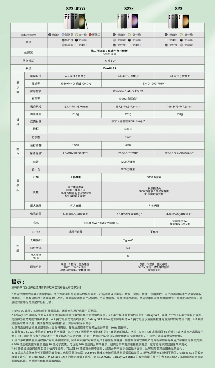 全系驍龍 8 Gen2，三星 Galaxy S23 國(guó)行版發(fā)布