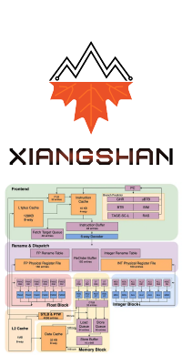 第二代“香山”開(kāi)源高性能 RISC-V 核心正式發(fā)布!