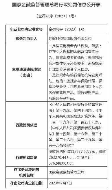 剛收費(fèi)就被罰 30 億，騰訊：誠懇接受！