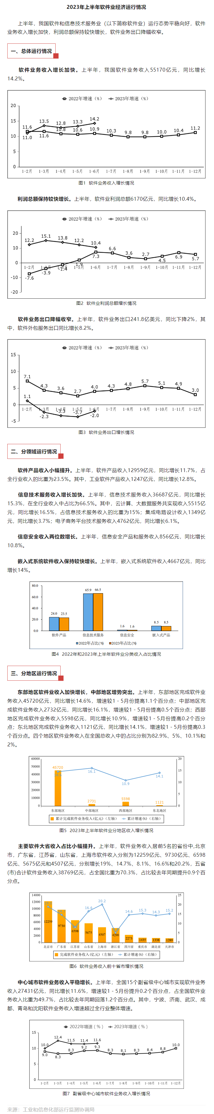 工信部：上半年國內(nèi)軟件業(yè)務(wù)同比增長14.2%