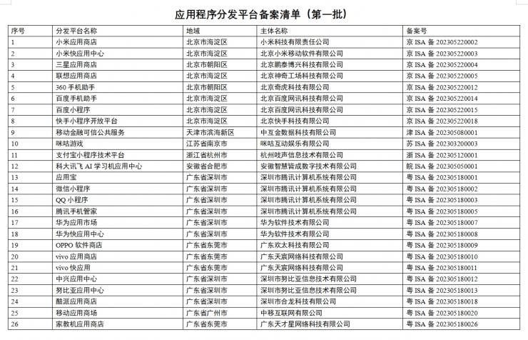 網(wǎng)信辦公布 26 家首批應(yīng)用商店備案名單編號(hào)