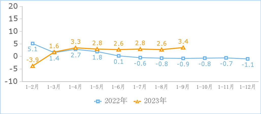 工信部：前三季度互聯網企業(yè)利潤總額同比增 18.2%