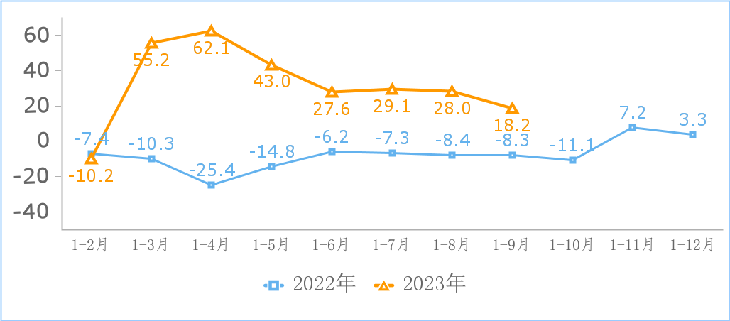 工信部：前三季度互聯網企業(yè)利潤總額同比增 18.2%