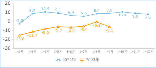 工信部：前三季度互聯網企業(yè)利潤總額同比增 18.2%