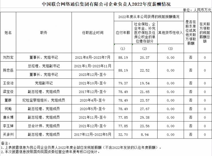 高管集體漲薪！國內三大運營商公布薪酬