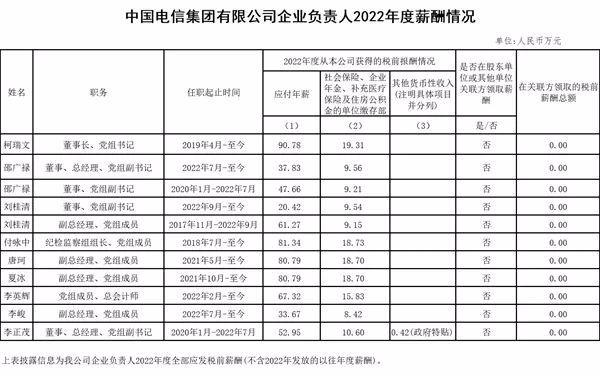 高管集體漲薪！國內三大運營商公布薪酬