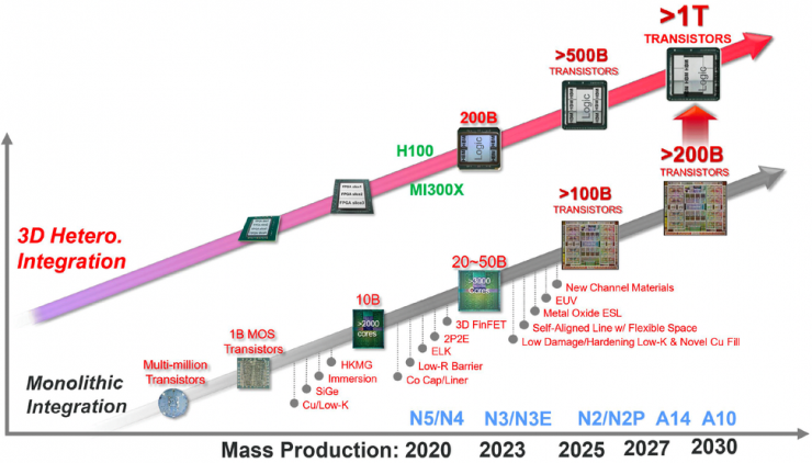 臺(tái)積電1nm晶圓廠計(jì)劃曝光，2030年量產(chǎn)！