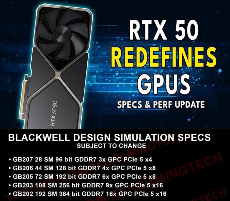 英偉達(dá) RTX 5090 系列顯卡信息被曝光！