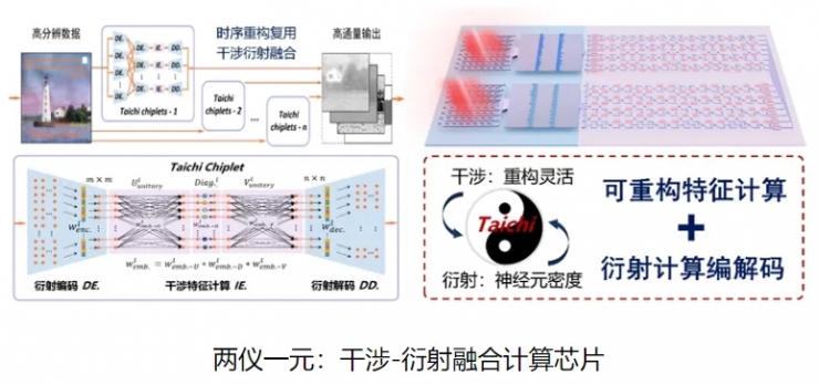 重磅！清華發(fā)布中國 AI 光芯片