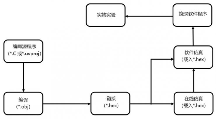 一種電動兩輪車自燃防控智能裝置設計