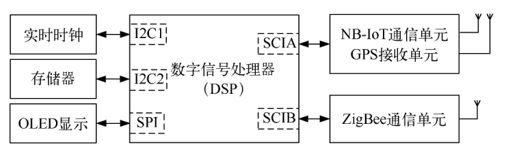 一種基于物聯(lián)網(wǎng)技術(shù)的物流柜振動(dòng)遠(yuǎn)程監(jiān)控系統(tǒng)