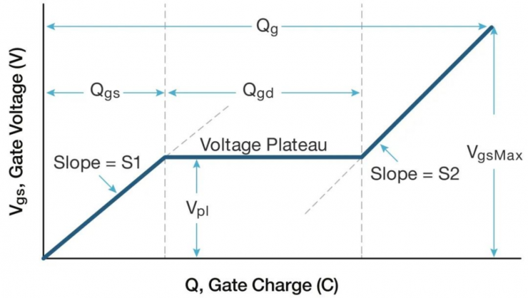 柵極電荷測量原理圖解析，十分有料！