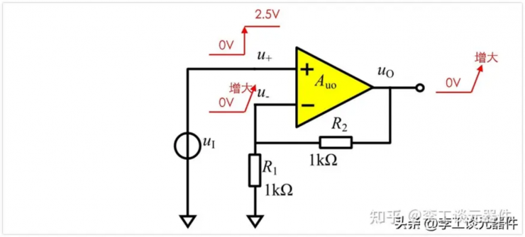 為什么有虛短？從實例電路分析虛短！