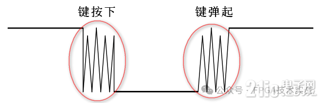 FPGA入門基礎(chǔ)之按鍵消抖實驗