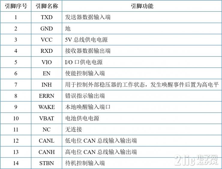 芯力特發(fā)布帶振鈴抑制功能的CAN收發(fā)器——SIT1463Q