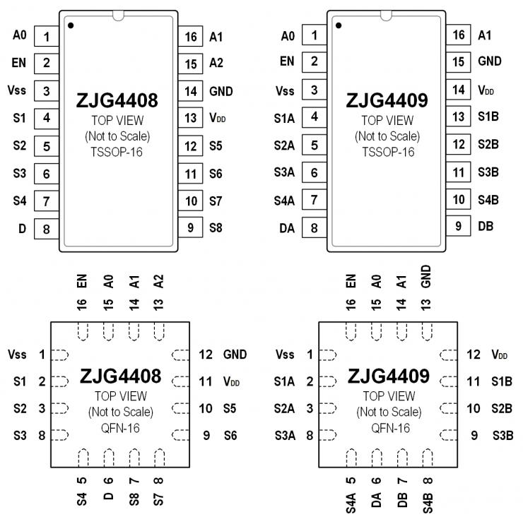 治精微推出ZJG4408/4409 40 V低漏電流、低導(dǎo)通電阻、極高平坦度的多路復(fù)用器