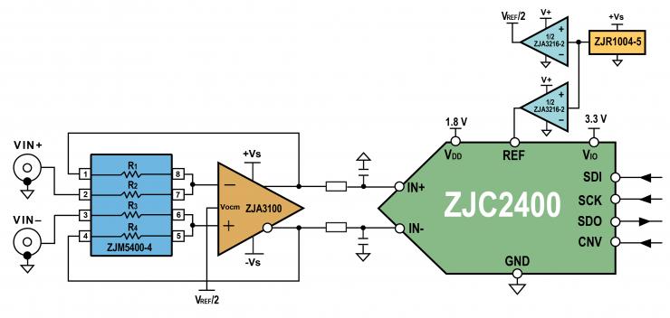 治精微推出ZJC2400 18位2MSPS SAR ADC