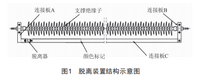 新型避雷器脫離裝置用脫離器的研究